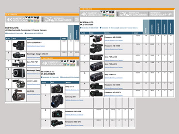 slashCAM startet 4K-Kamera-Datenbank und 4K-Bestenlisten : pic2
