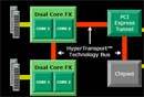 Erste Einschtzung: QuadCore mit AMD und Intel