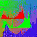 Grundlagen Color-Grading