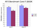 Sandy Bridge  - Sinnvolles Overclocking und Hyperthreading