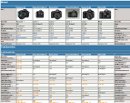 slashCAM startet VIDEO-DSLR Testdatenbank / Beta