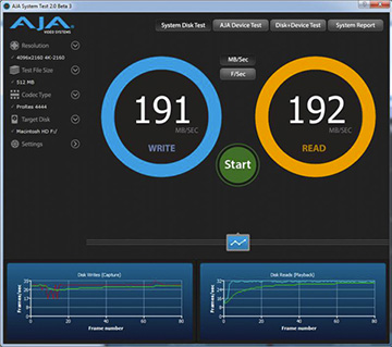 AJA-System-Test