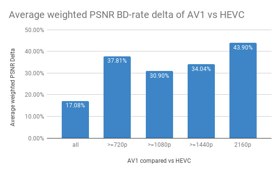 AV1-vs-HEVC