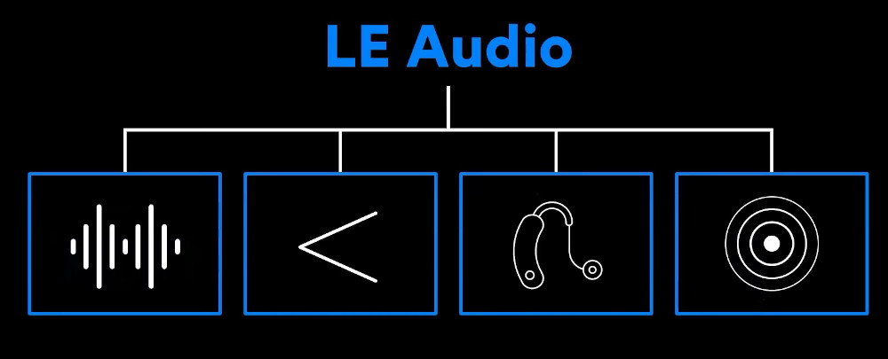 Bluetooth LE Audio brings much better sound quality and finally a Brodcast mode