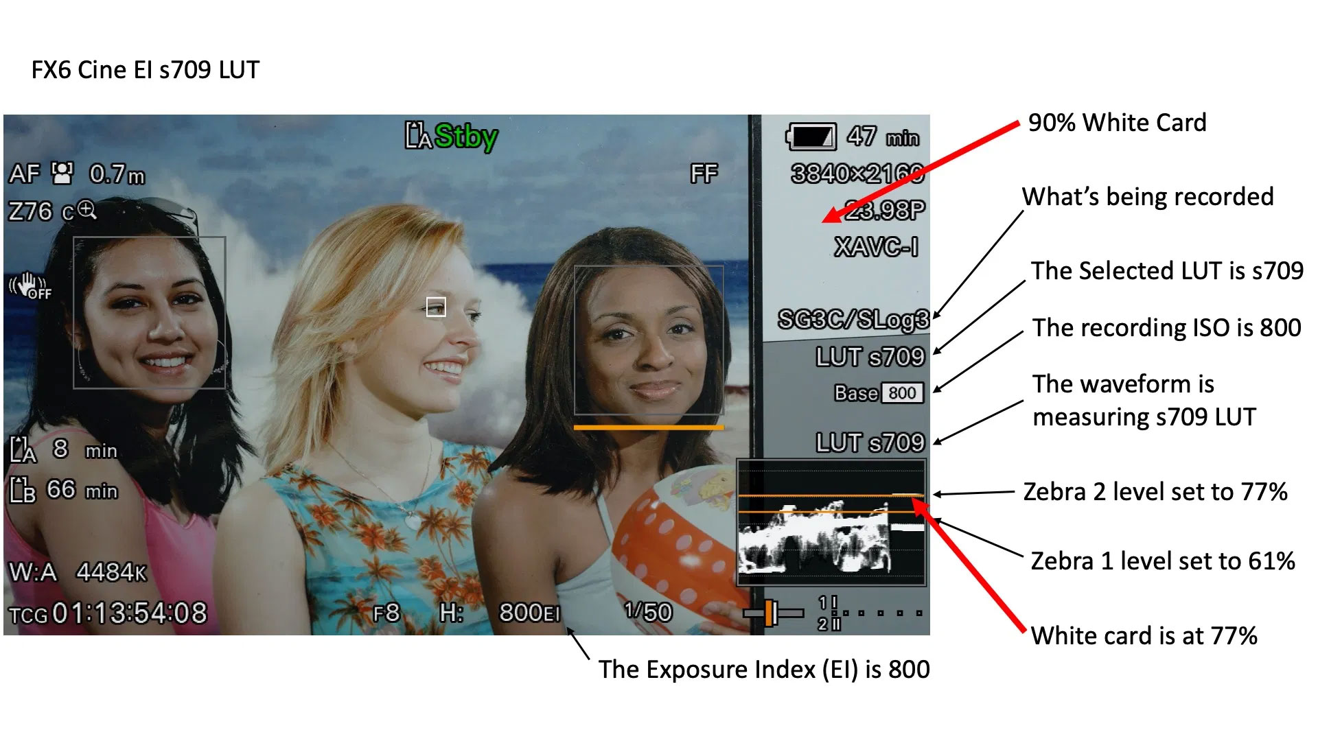Slashcam News The CineEI mode of the Sony FX6 explained