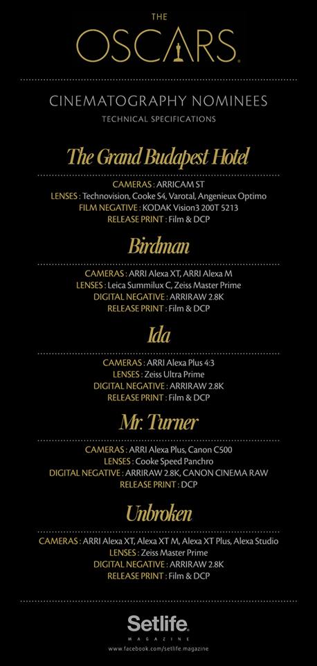 Cinematography-2015