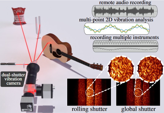 New system turns camera into an optical directional microphone