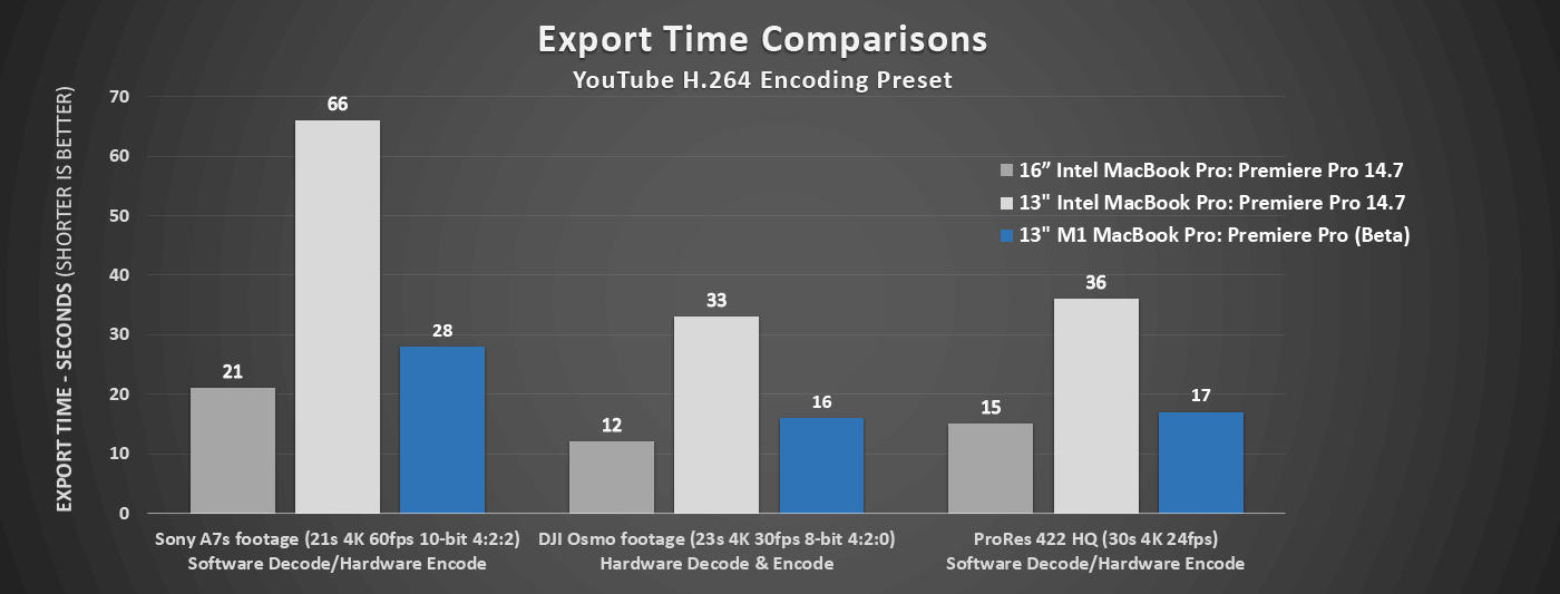 premiere pro m1 crack premiere pro m1 crack
