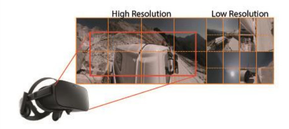 FFI-HHI-MPEG-VR