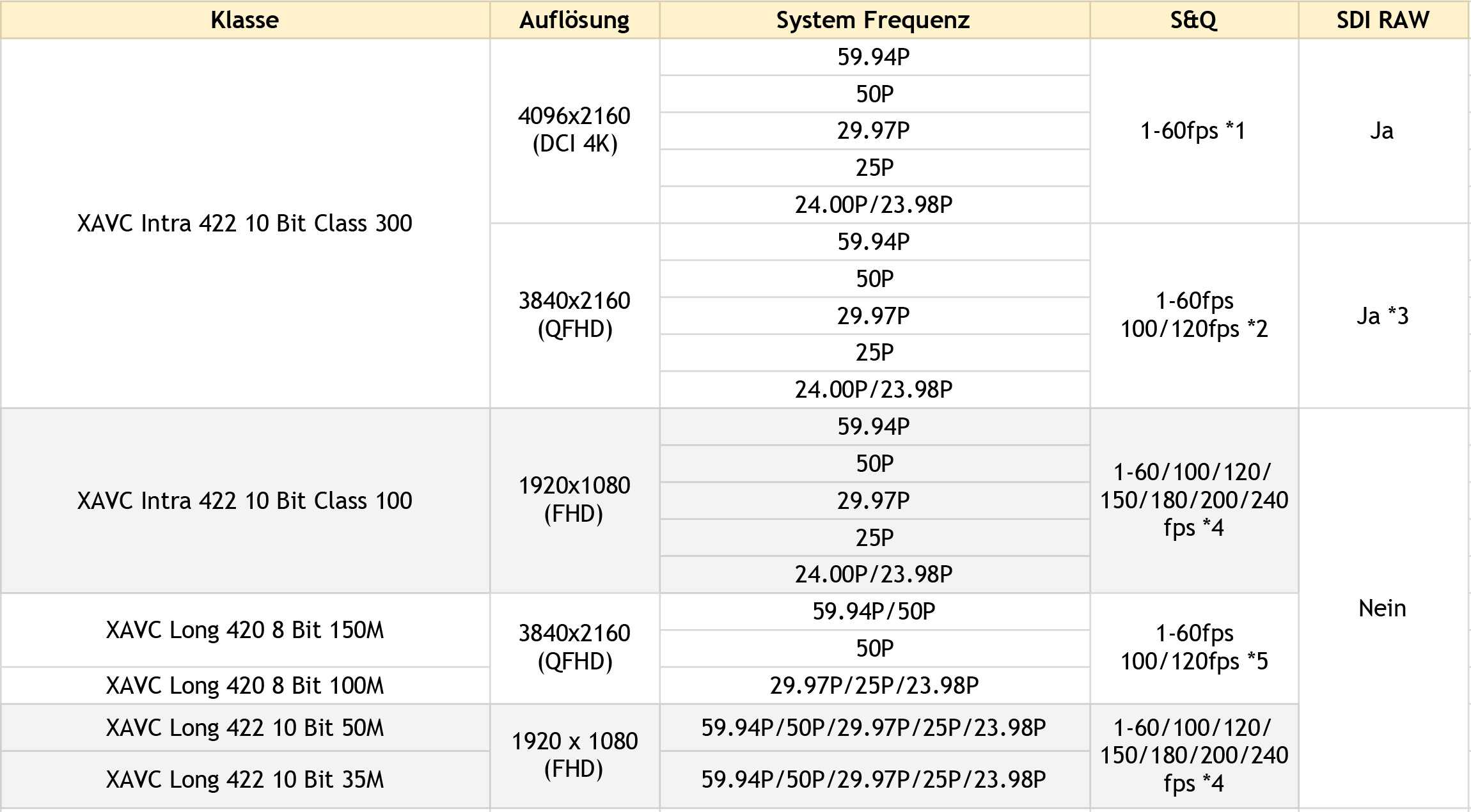 sony fx6 sensor