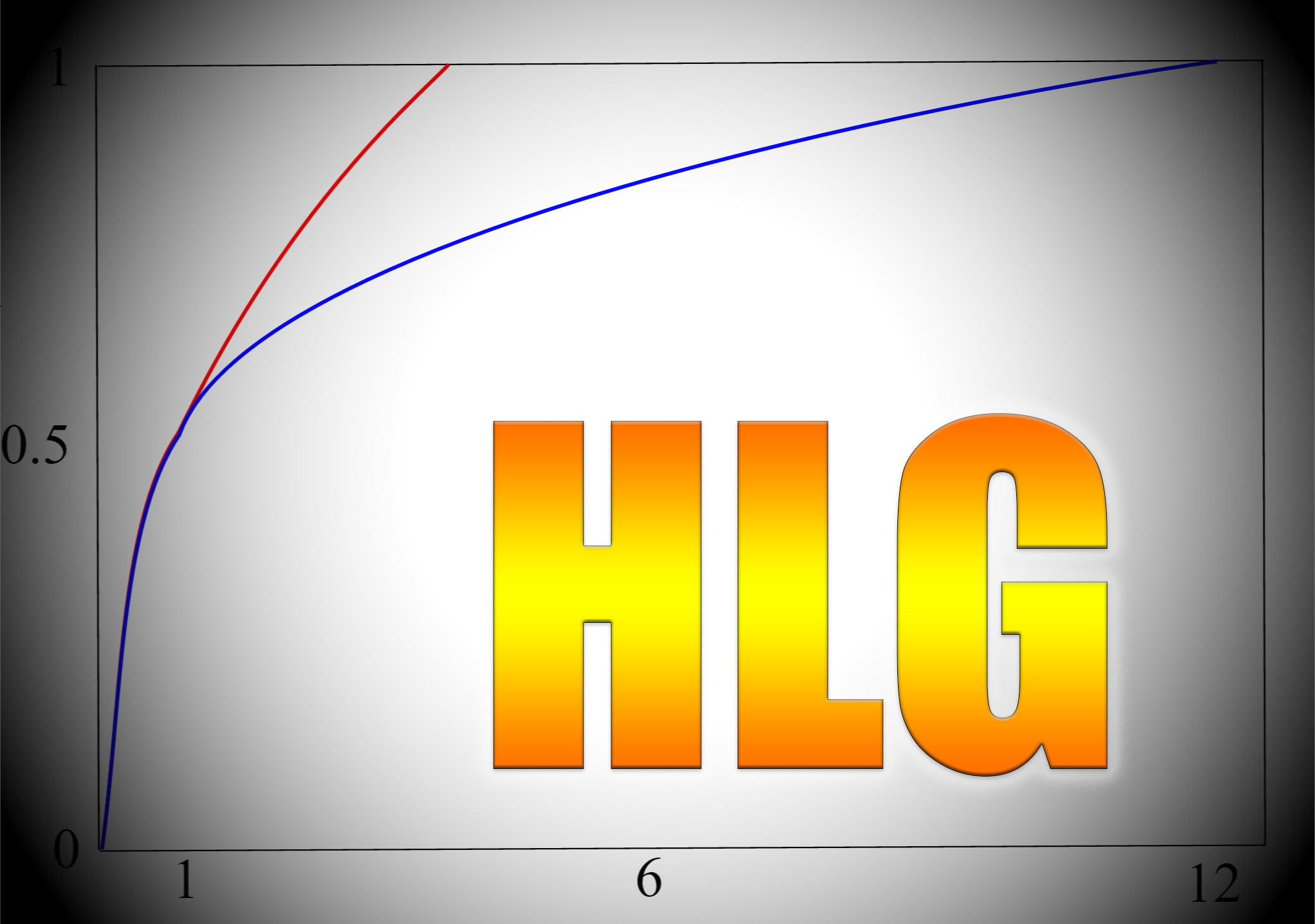 Hybrid Log Gamma (HLG) also for Sony FS5 and PXW-Z150