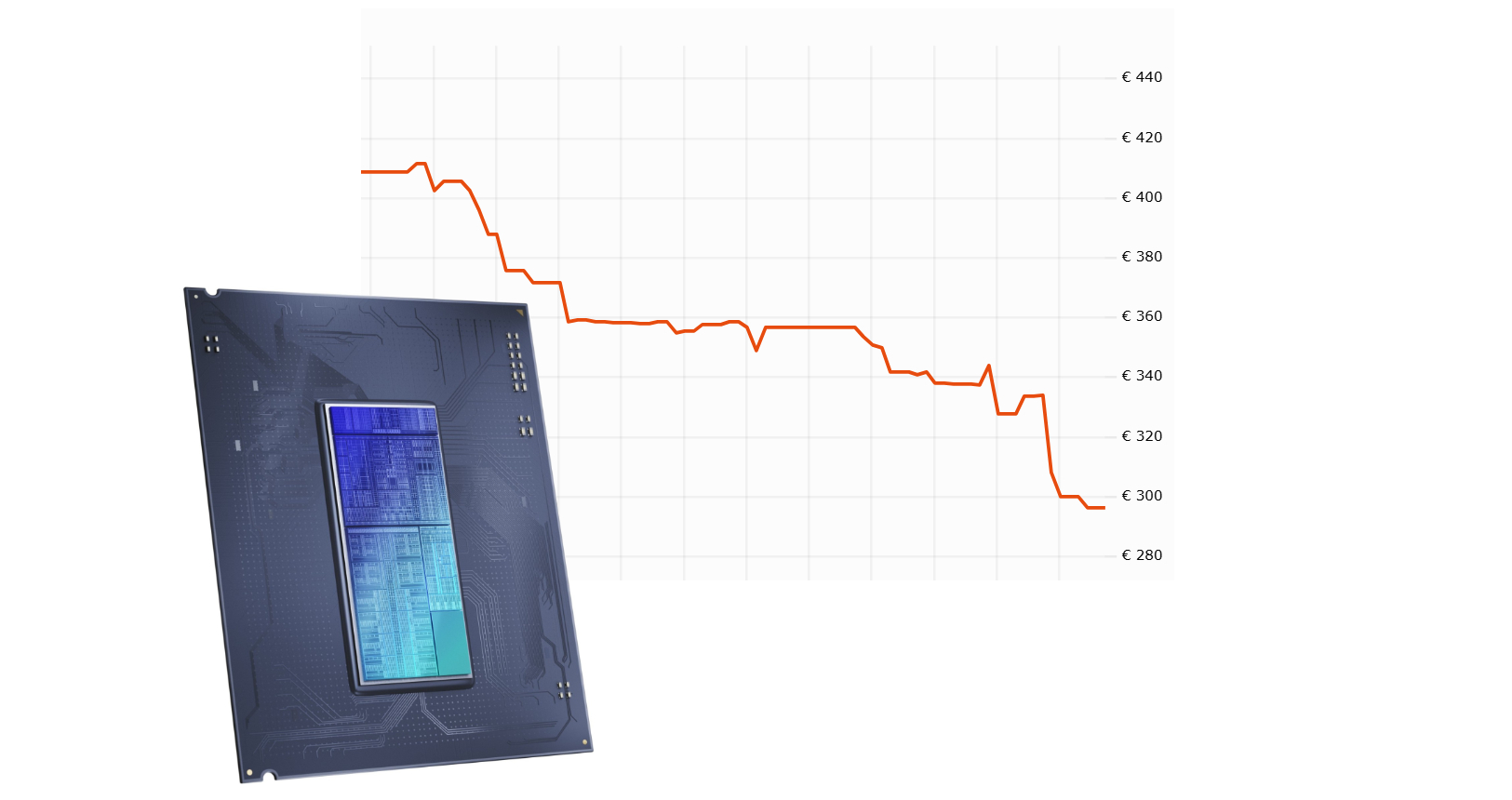 Drastische Preissenkung bei Intel Mainstream-CPU - Core Ultra 7 265KF unter 300 Euro