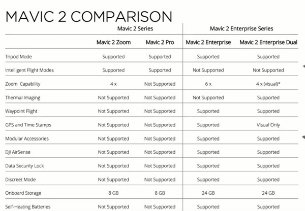 MAvic-2-Diff-Enterprise