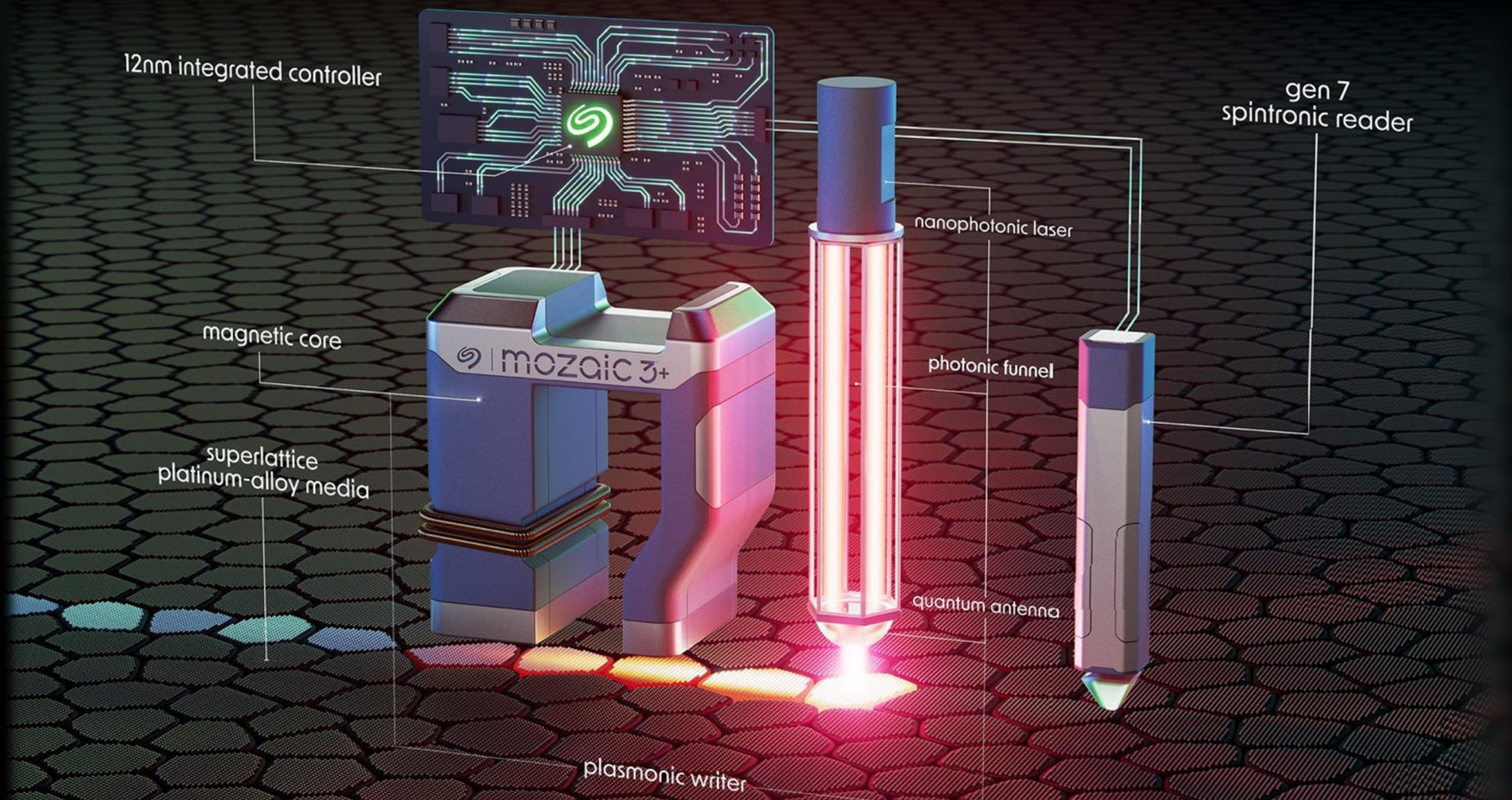 Mozaic_AI-infographic_high_rez