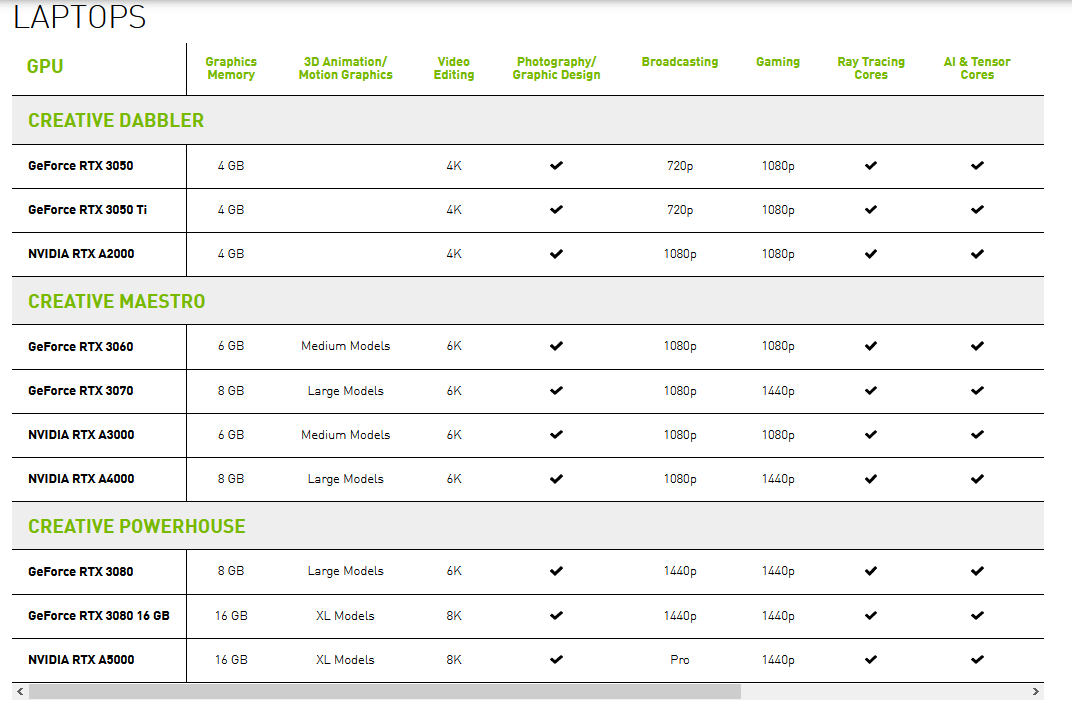 Nvidia-GPU-Comparison