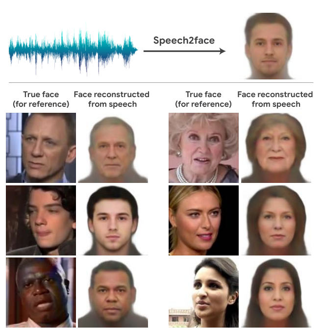 AI generates frighteningly accurate portraits - based on voice alone