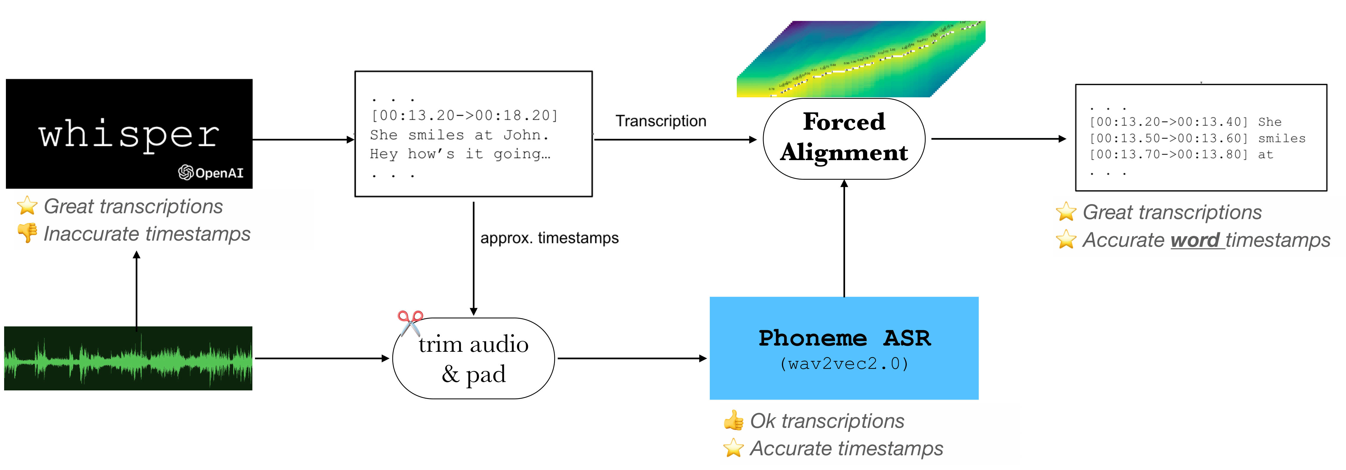 WhisperX: Free audio transcription with speaker recognition