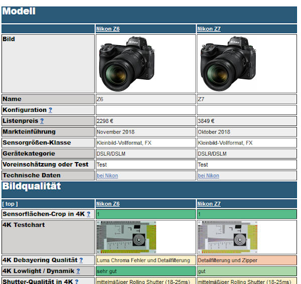 nikon braw