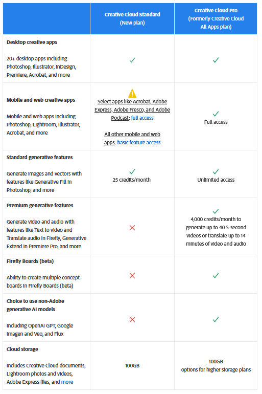 adobe_CC_pro_vs_standard