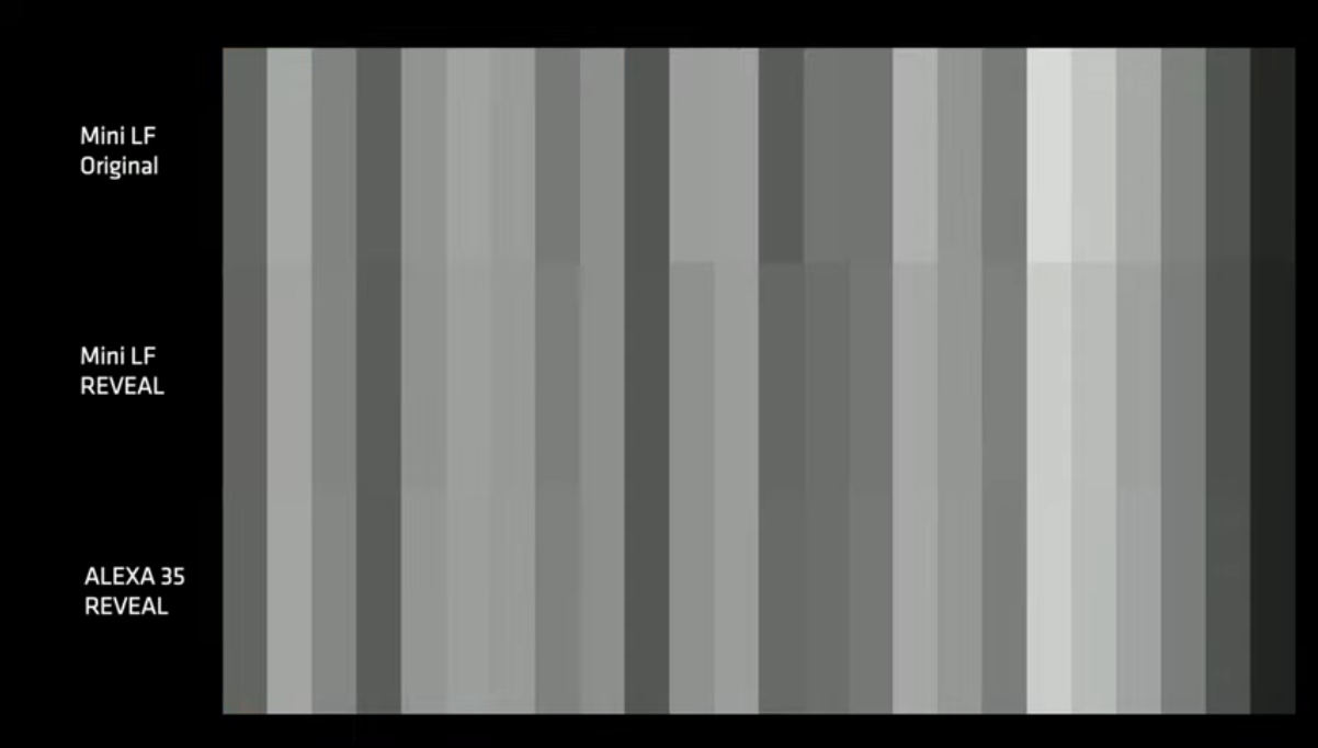 Slashcam News Arri Tech Talk How The New Reveal Color Science Slashcam News Arri Tech Talk How The New Reveal Color Science