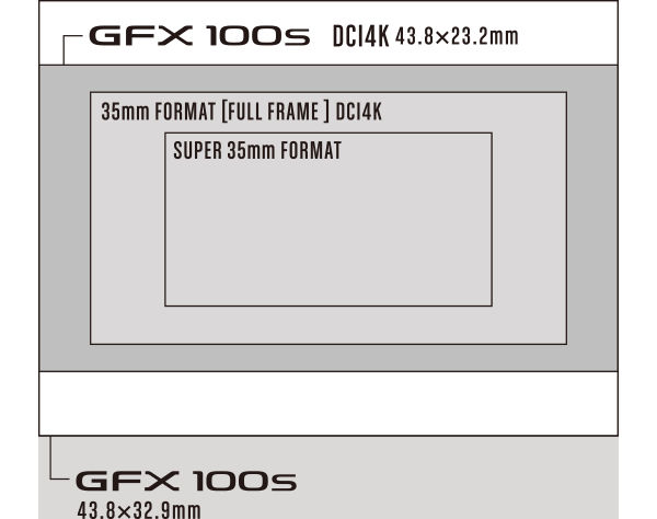 fujifilm_GFX100S_video_sensor