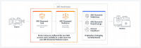 Amazon-Streaming-Box-Schema