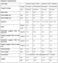 Angenieux_EZTable