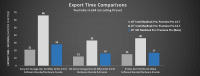 Export_Times