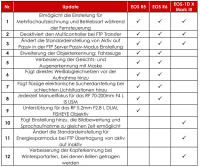 Firmware-1_5-R5_R6_1DXIII_comparison