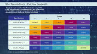 PCIe-Speeds