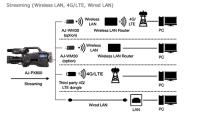 Panasonic-AJ-PX800-Streaming