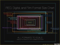 RED-Sensor_Sizes