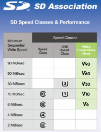 SD-Video-Classes