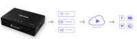 Sharelink
