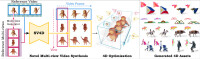 Stable-Video-4D-model