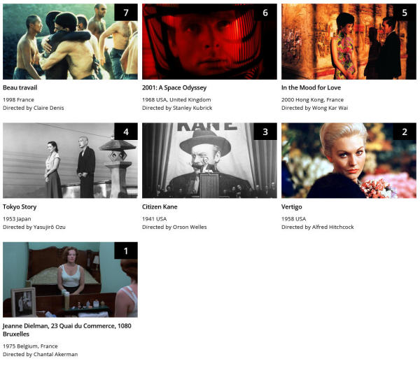 100-best-movies-critics-list