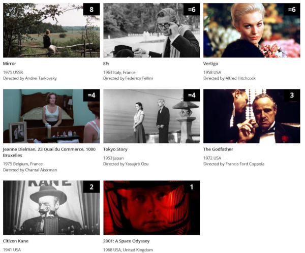100-best-movies-directors-list