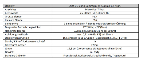 25-50mm_tabelle