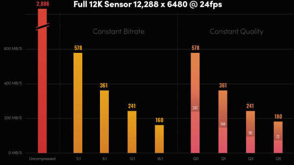 2_BM-12K-Bitrates
