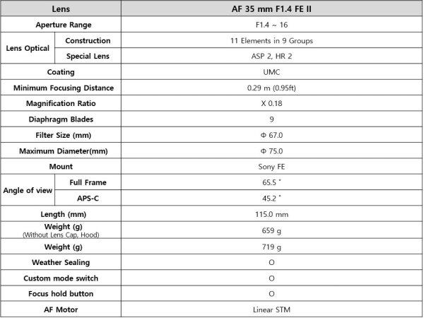 2_Samyang_tabelle_35mmII
