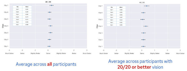 4k-vs-8k-average