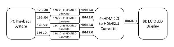 4k-vs-8k-fconn