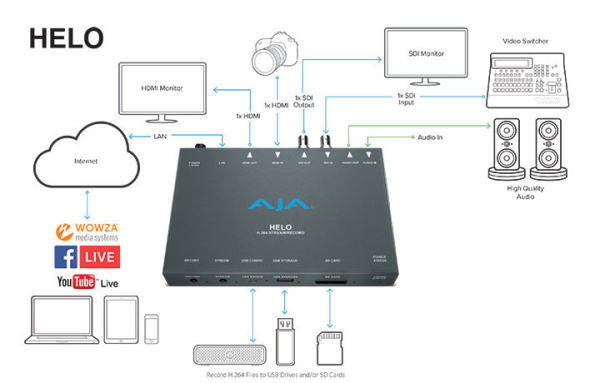 7521-helo_workflow_connectivity