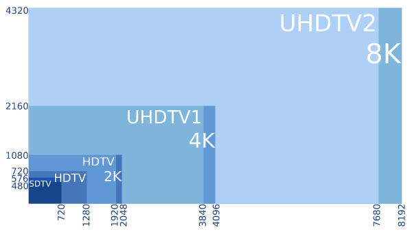 8K-Vergleich