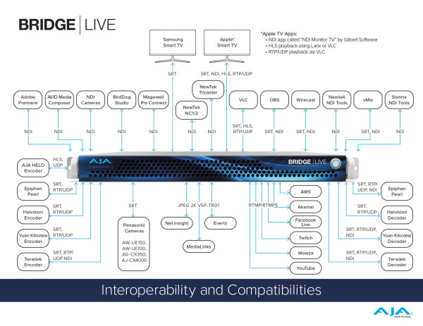 AJA_BRIDGE_LIVE_Interoperability_lg