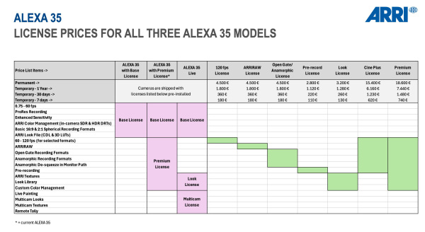 ALexa35allLicenses