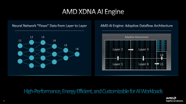 AMD_CES_2