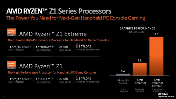 AMD_Z1extreme