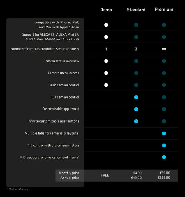 ARRI_companionApp_pricing