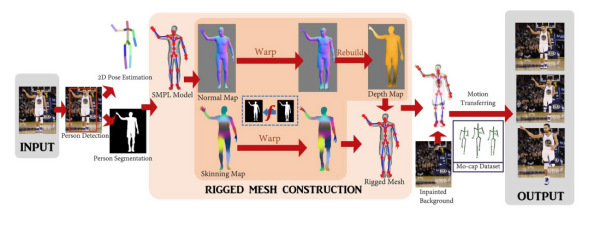 Animate-Photo-Wake-Up-Method